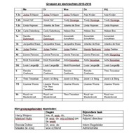 Klik voor vergroting Groepen en leerkrachten 2015-2016