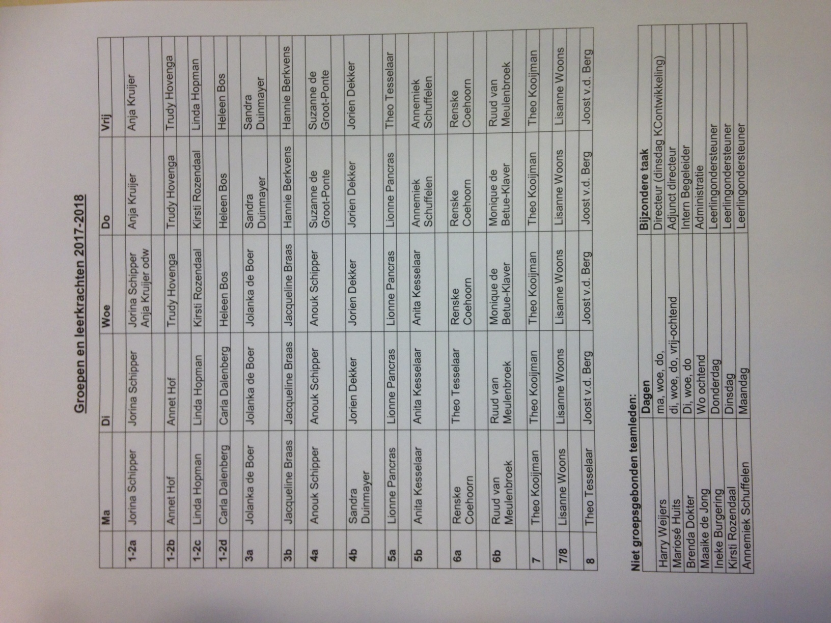 Groepen en leerkrachten 2017-2018